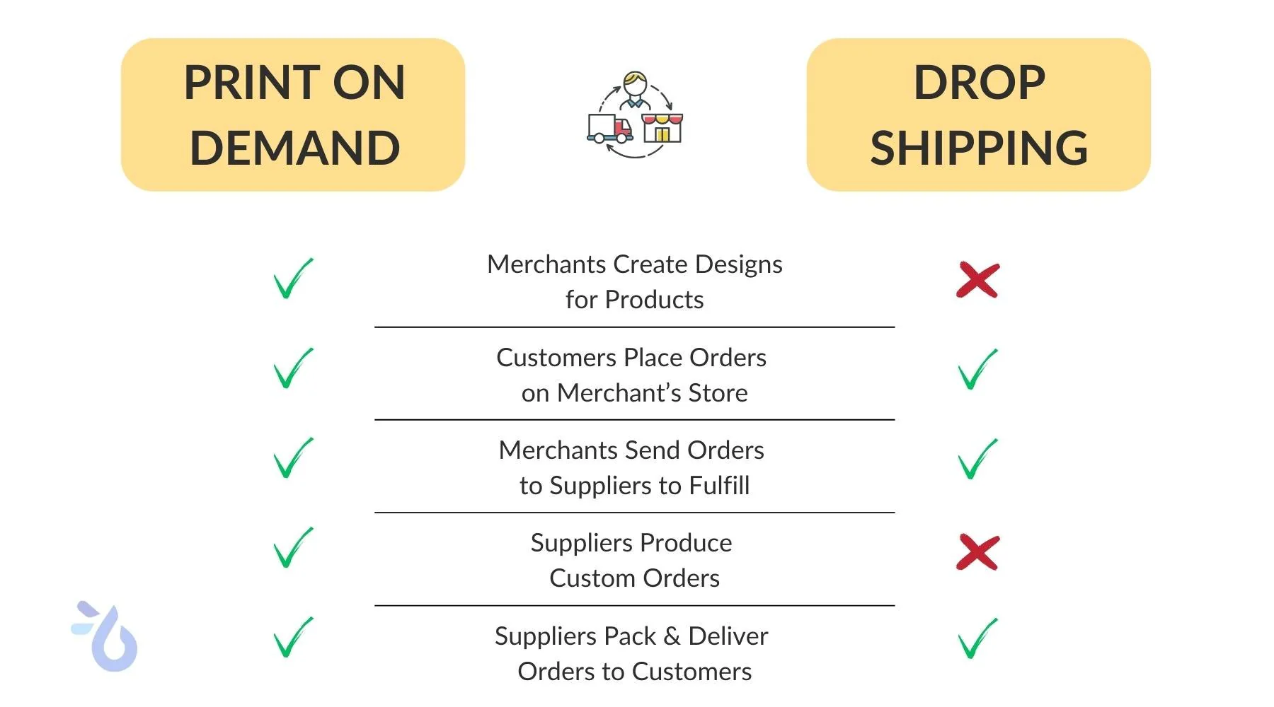 Dropshipping vs Print on Demand: Which Is Better for You